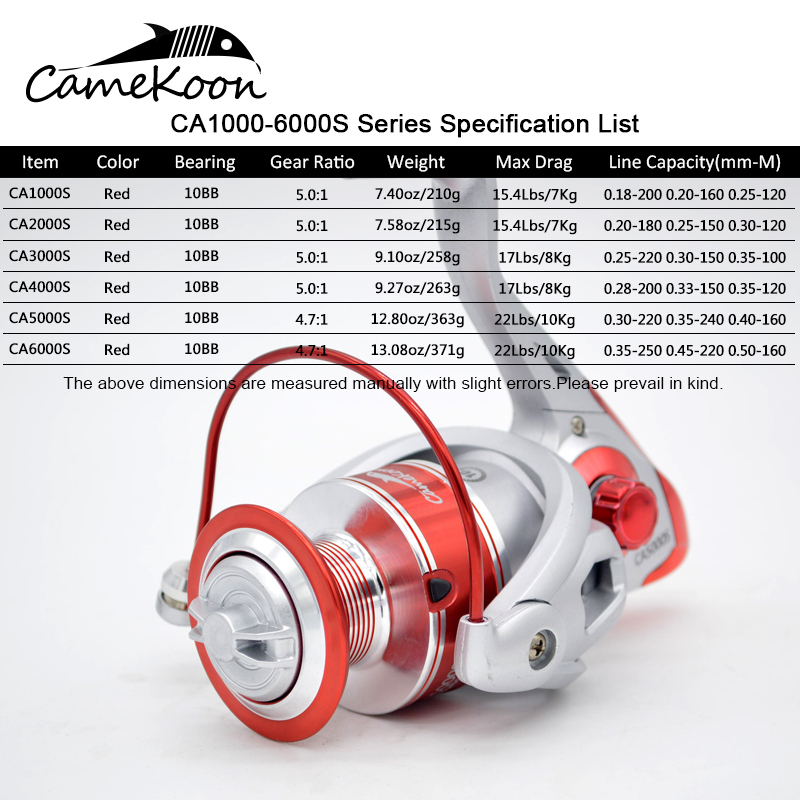 CAMEKOON Spinning Reel 4.7:1/5 - Surf Reel recensione e prezzo