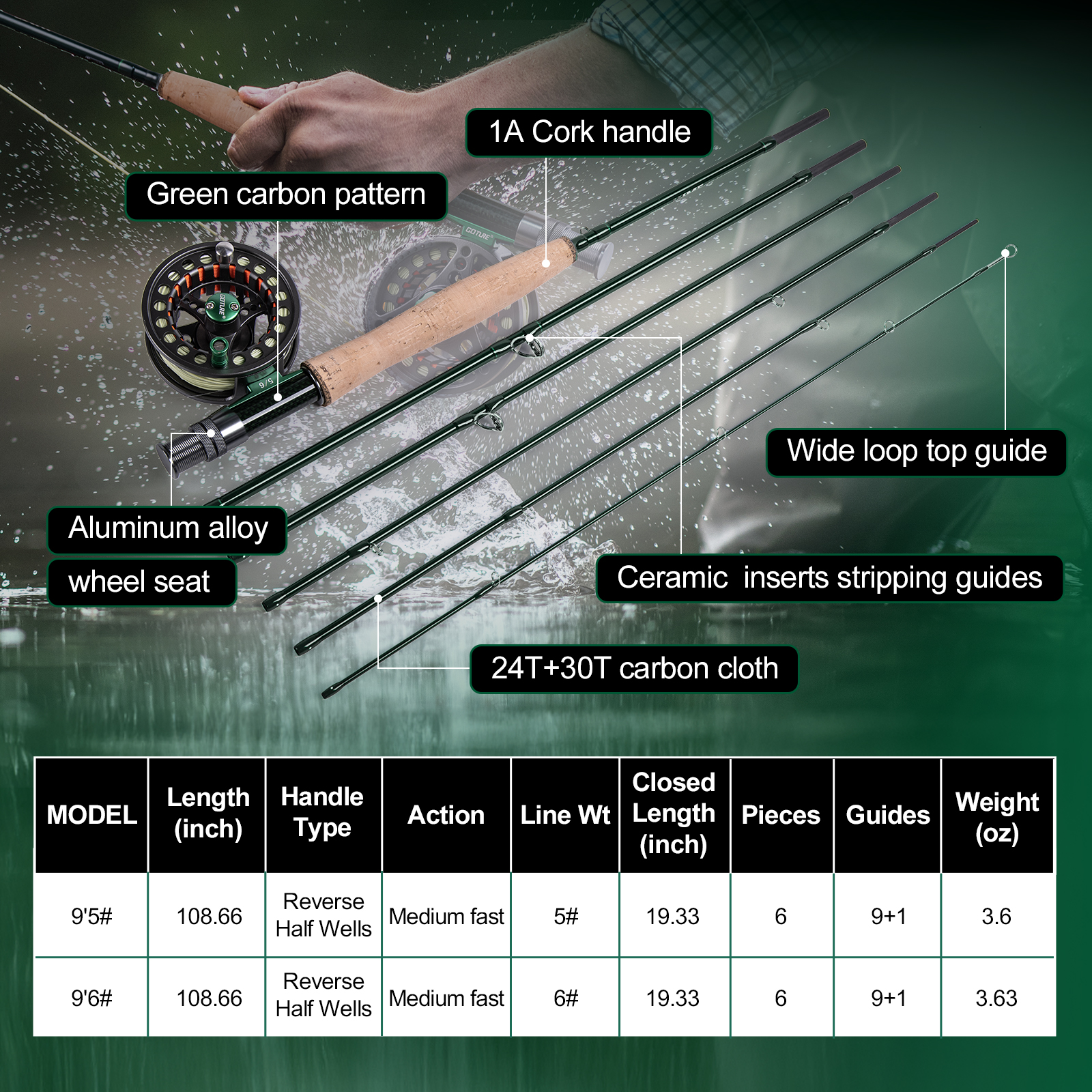 Goture Fly Fishing Rod and Ree - Fly Reel recensione e prezzo