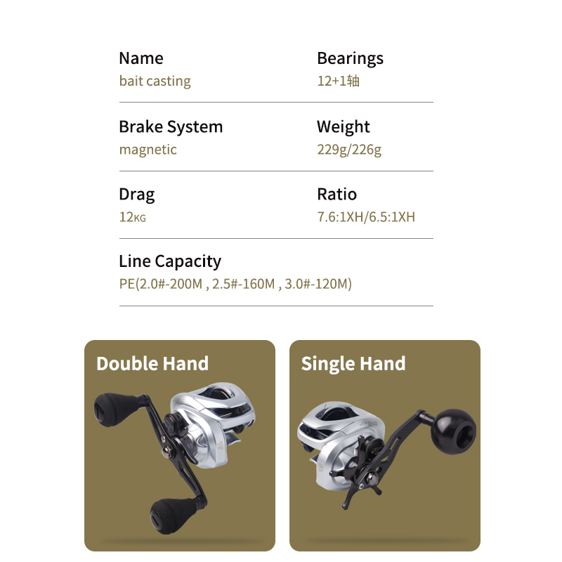 Ruke New Fishing Reel Baitcast - Reel Drag Knob recensione e prezzo