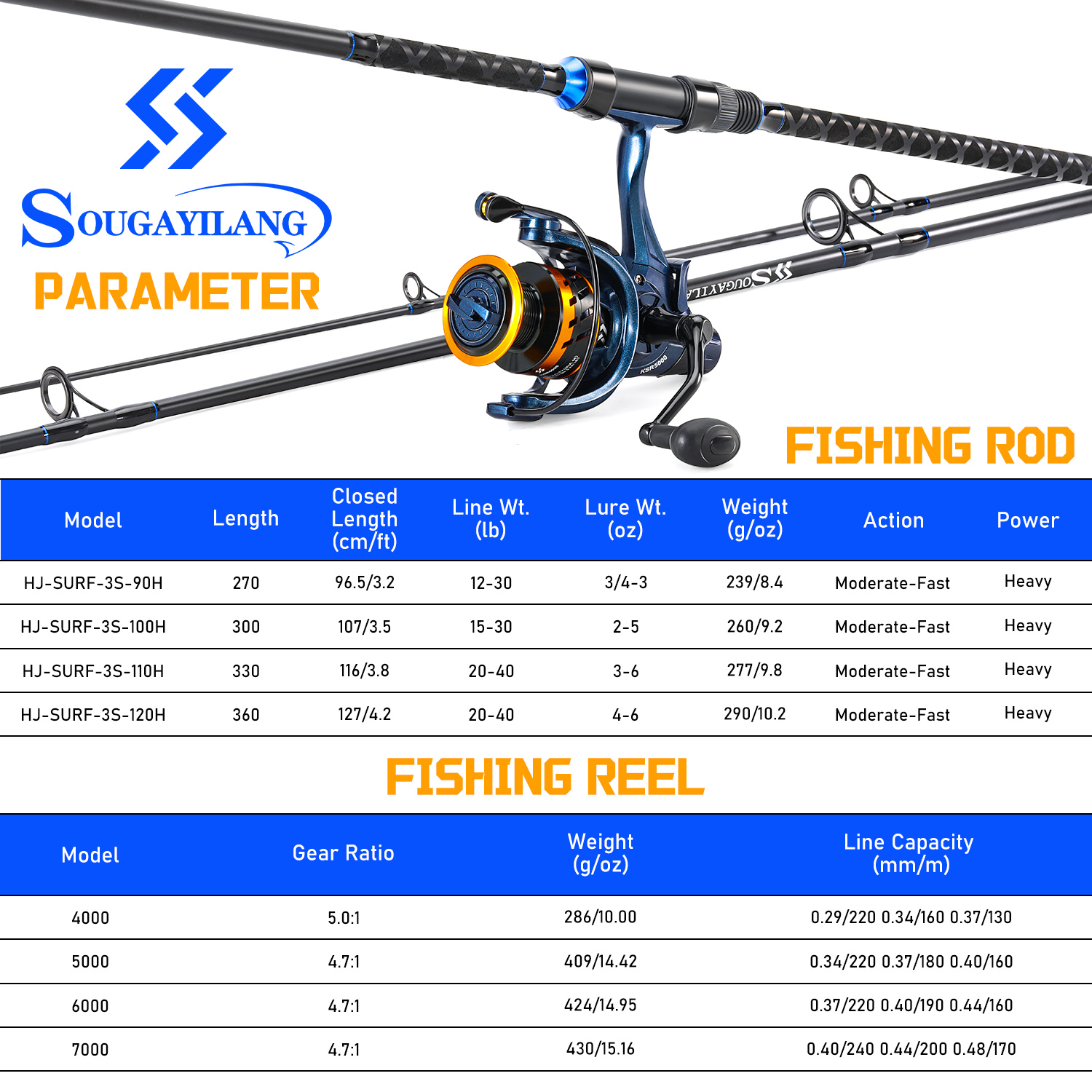 Sougayilang 3 Sections Surf Fi - Surf Reel recensione e prezzo