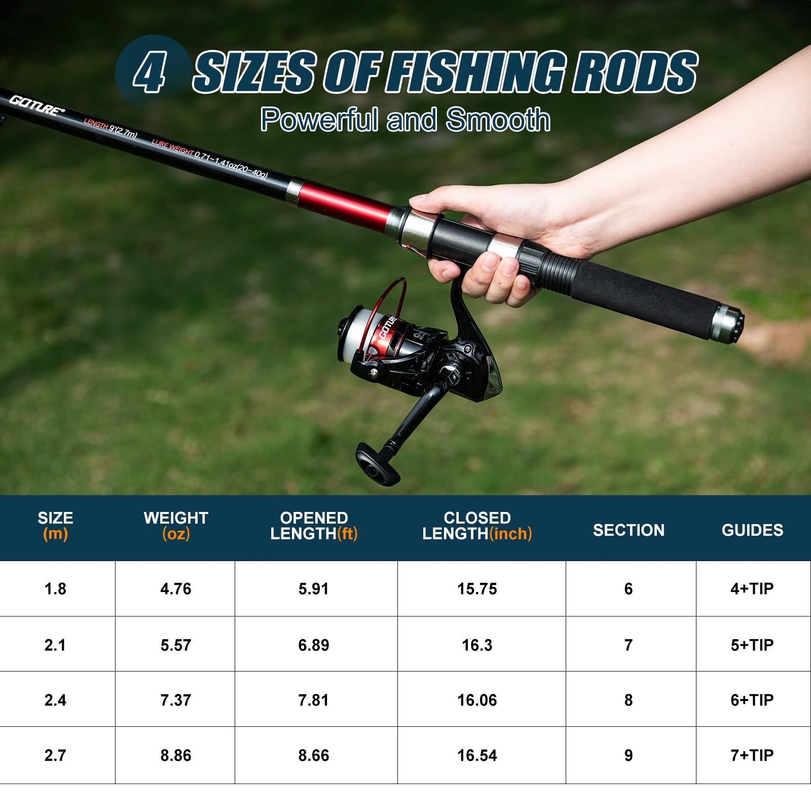 Goture Complete Beginner Fishi - Reel Bag recensione e prezzo