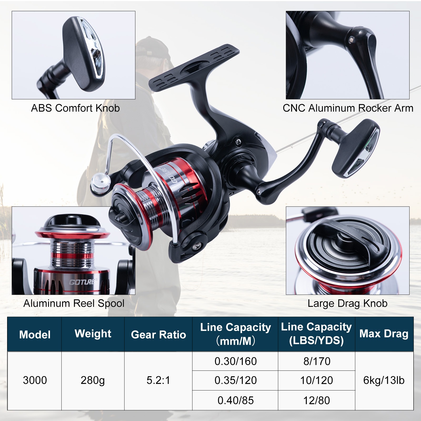Goture Complete Beginner Fishi - Reel Bag recensione e prezzo