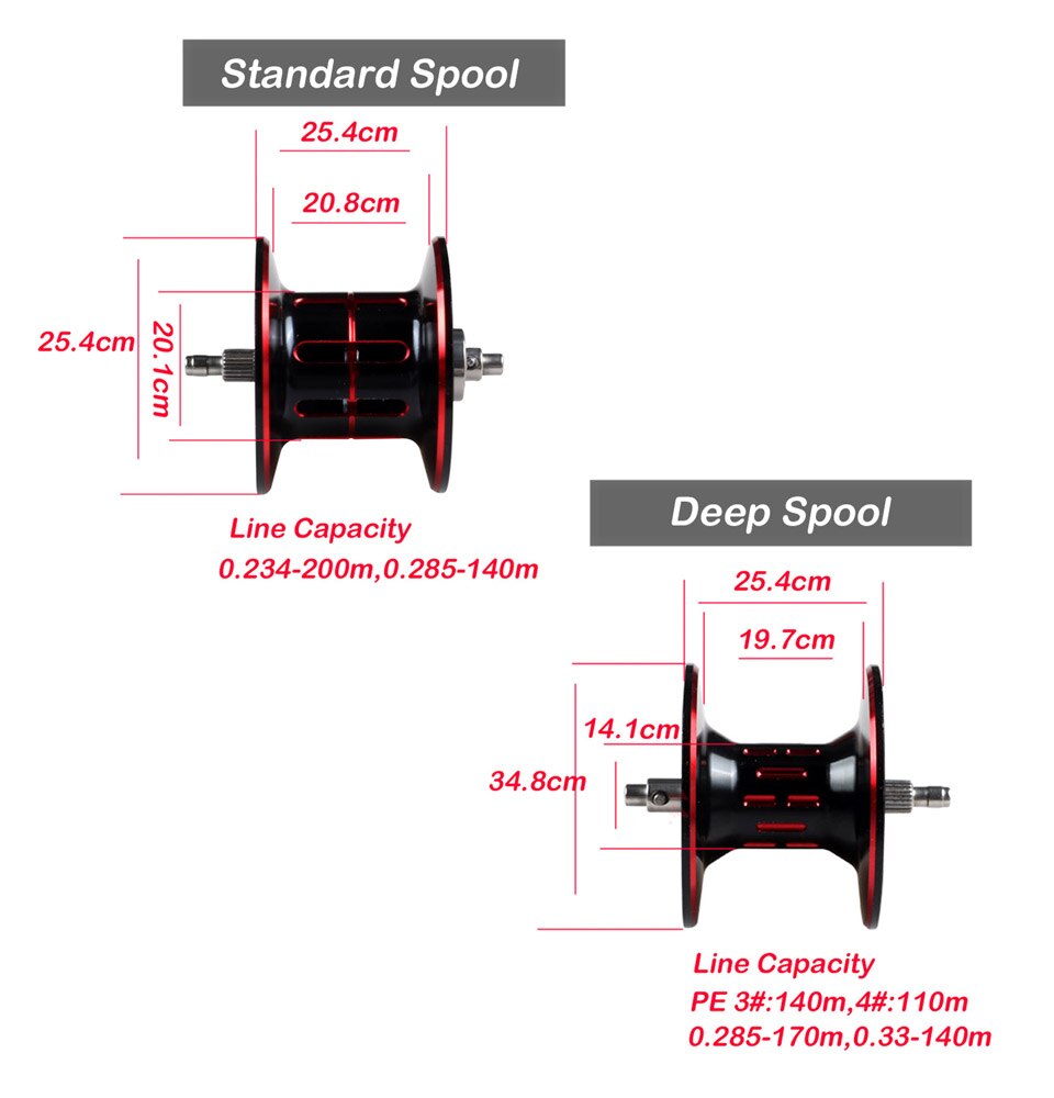 Saltwater Baitcasting Reel and - Reel Spare Spool recensione e prezzo