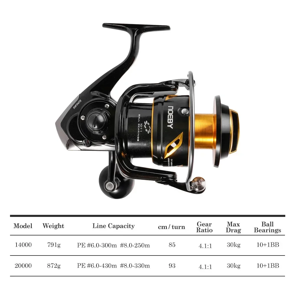 2026 Premium  Neoby 14000 2000 - Spinning Reel recensione e prezzo
