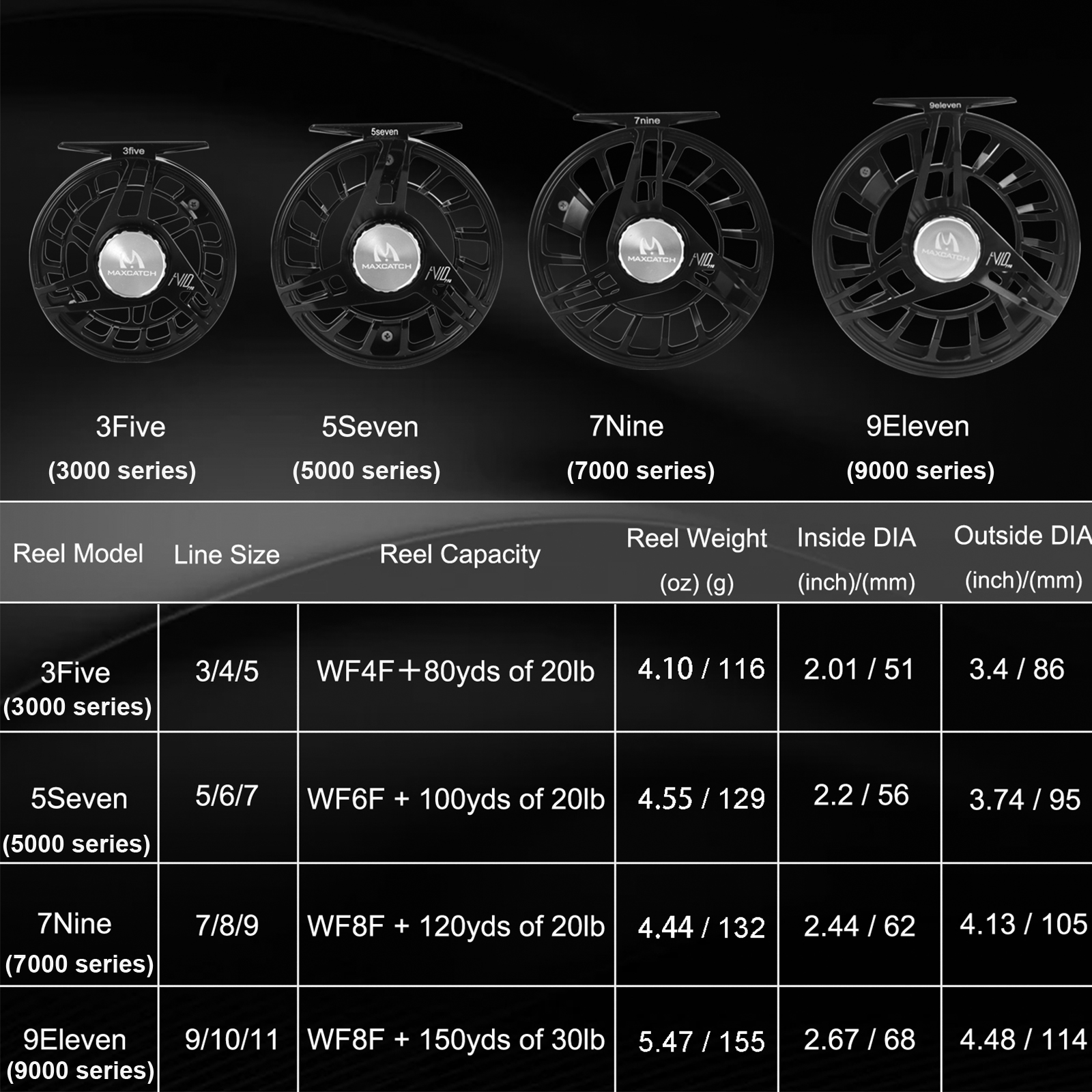 Maximumcatch AVID PRO 3-9wt Li - Fly Reel recensione e prezzo