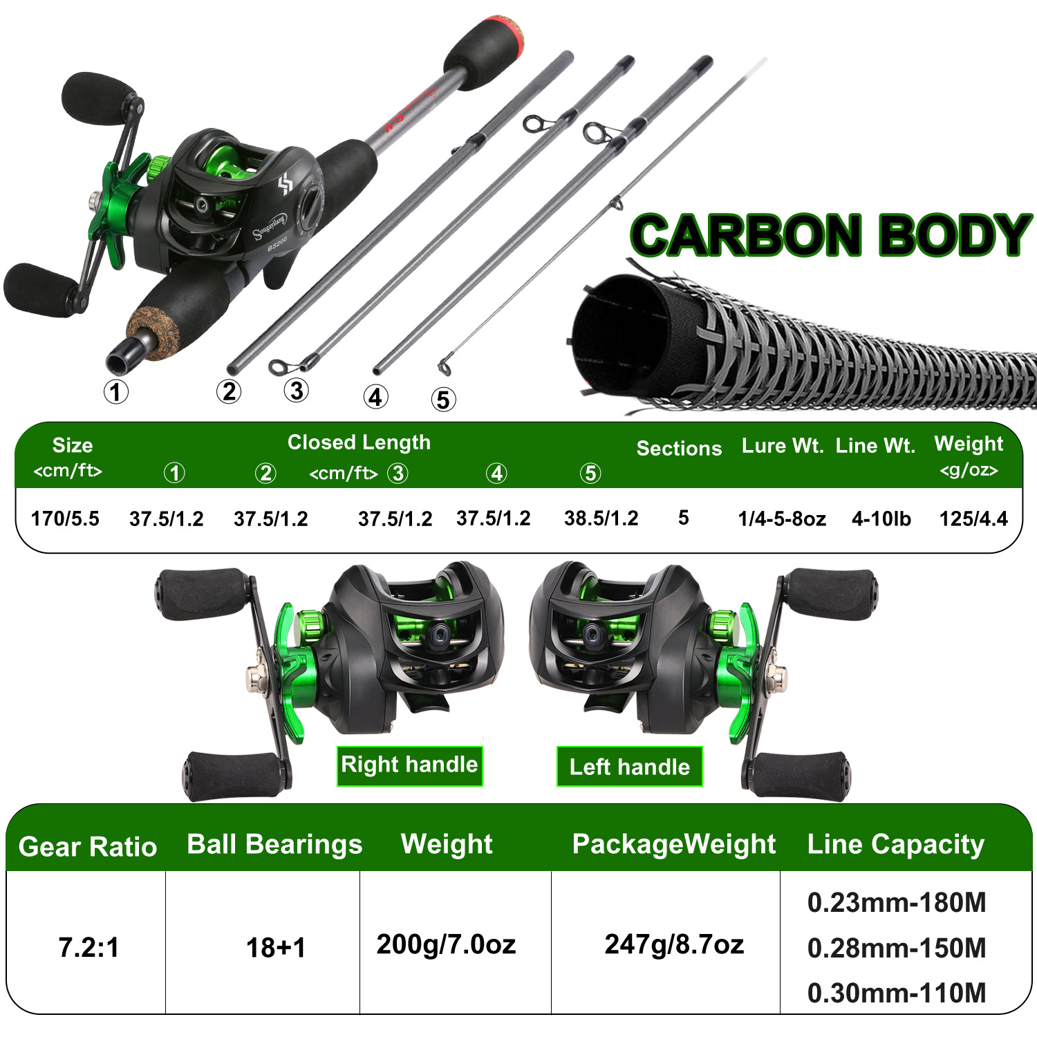 Sougayilang Fishing Rod Combo  - Baitcasting Reel recensione e prezzo