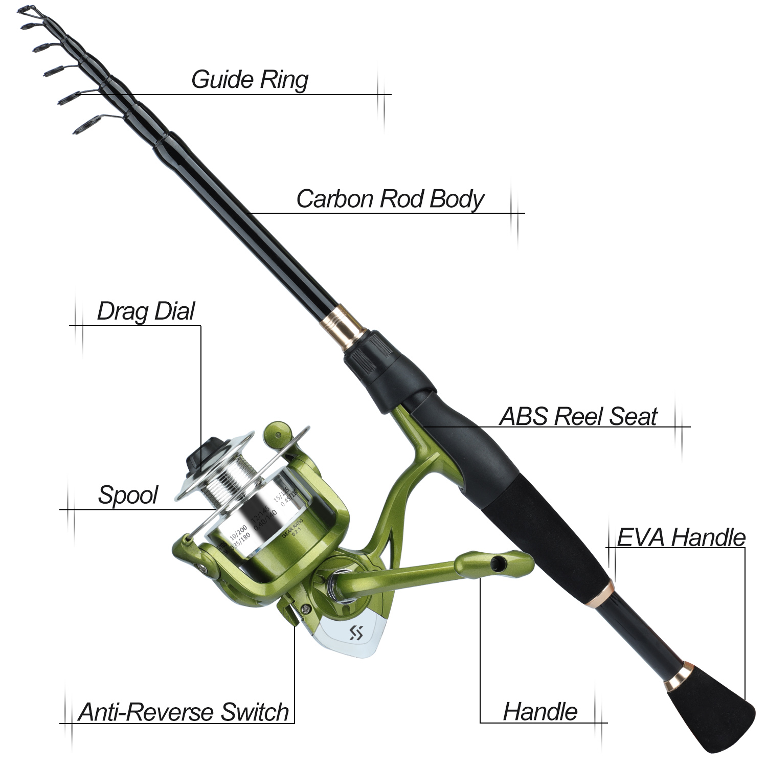 Sougayilang Telescopic Fishing - Spincast Reel recensione e prezzo